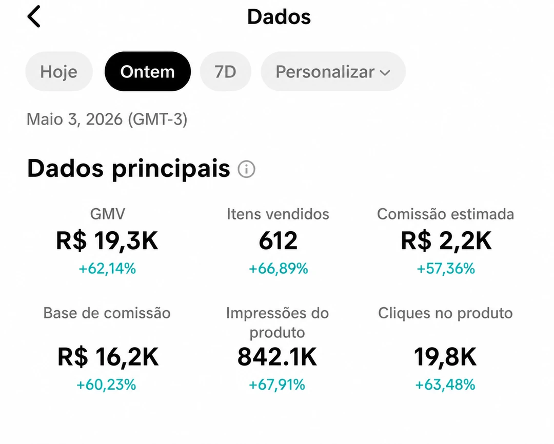 Painel de dados de vendas e comissões